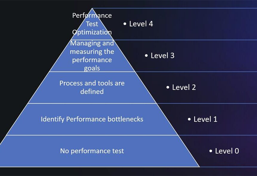TEST MATURITY MODEL(TMM)
