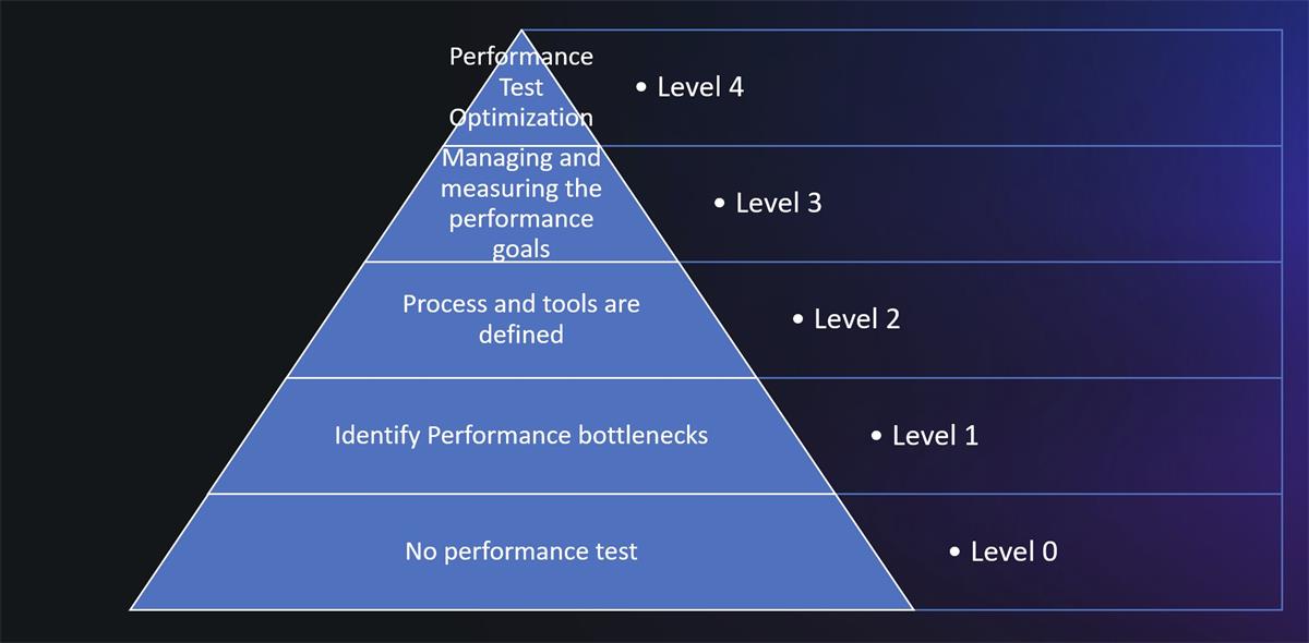 TEST MATURITY MODEL(TMM)