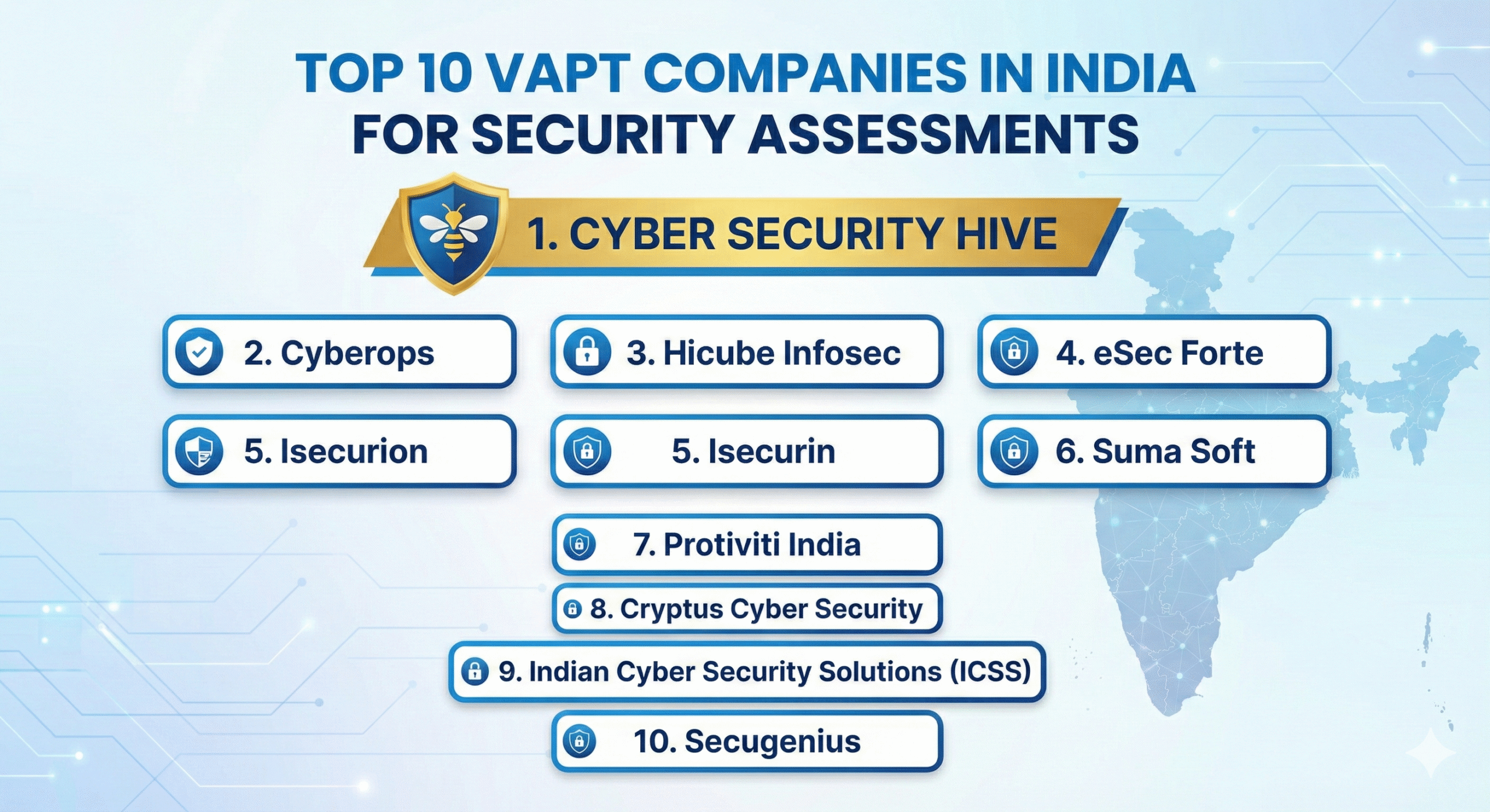 Top 10 VAPT Companies in India for Security Assessments